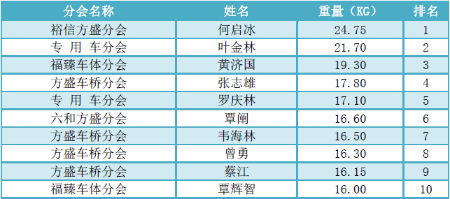 個人賽（大塘）排名.png